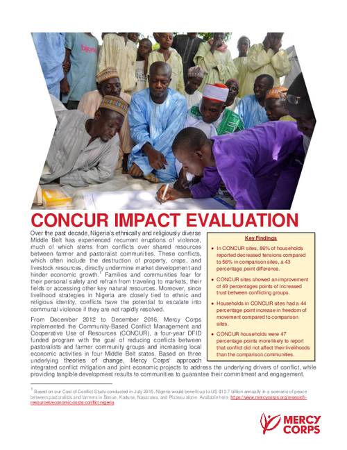 graph_publication_CONCUR/IPNN Impact Evaluation