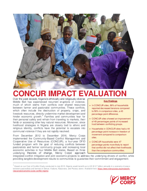 graph_publication_CONCUR/IPNN Impact Evaluation