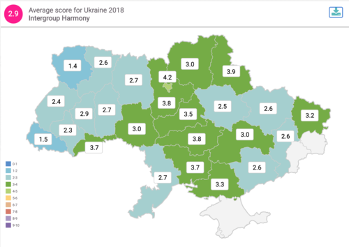 graph_data_SCORE Ukraine & SCORE Eastern Ukraine