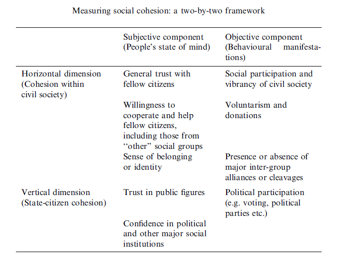 Reconsidering social cohesion: Definition and analytical framework